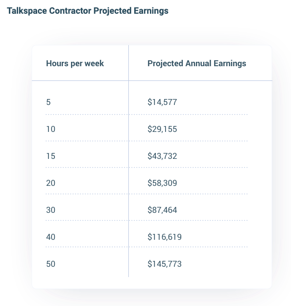 talkspace salary list by hours per week